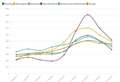 West Berkshire Covid-19 infection rate drops