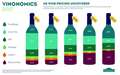Wines that offer the best value for money fall in the £10-£15 range