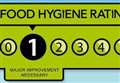 List: Seven West Berkshire food outlets with the lowest food hygiene ratings