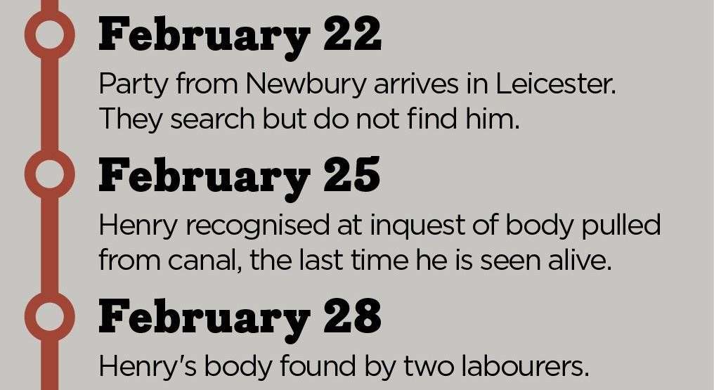 Timeline of events leading to Henry's untimely death