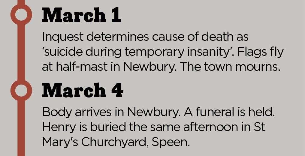 Timeline of events after Henry's death