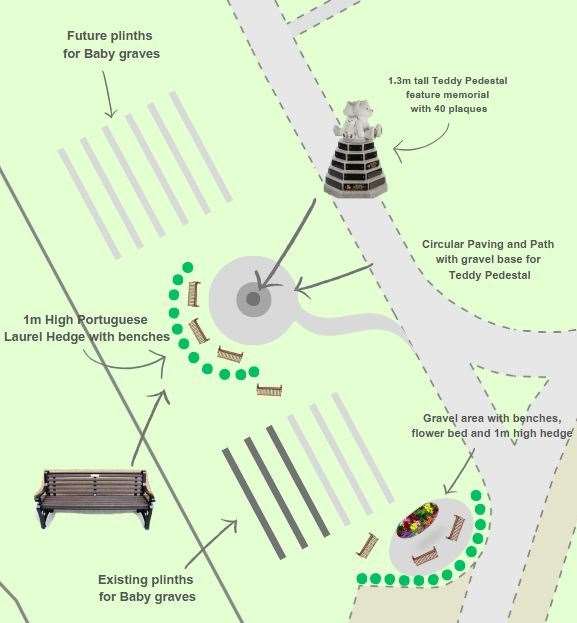Design of the Memorial Garden