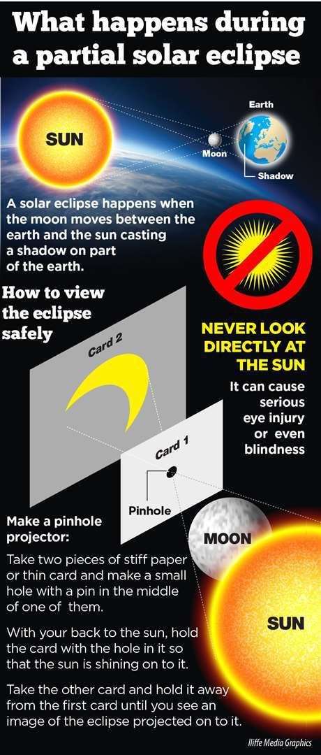 How to look at the eclipse safely