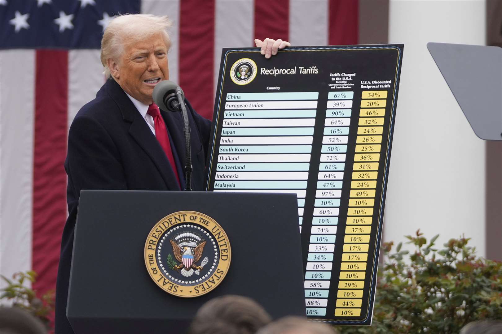 President Donald Trump announced a wave of global tariffs last week (Mark Schiefelbein/AP)