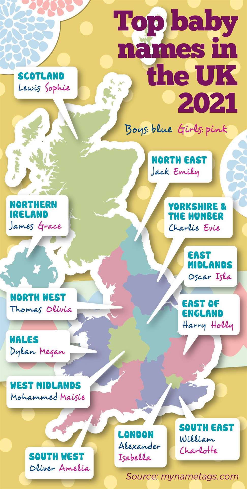 Where are you most likely to find a boy called Henry or a girl called Charlotte?