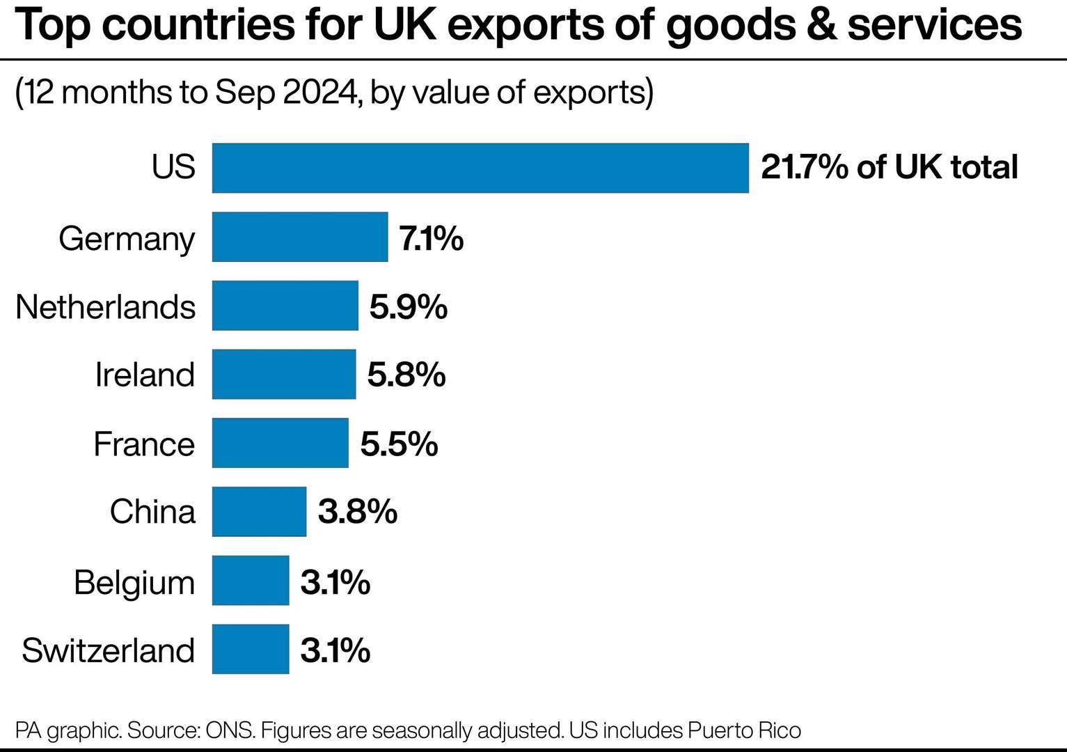 Us tariffs what are they and how do they work 